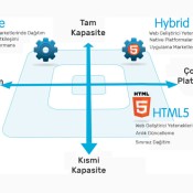 Kocaeli'de html5 ile mobil uygulama geliştirme düşük maliyet, yüksek performans avantajları sunar, her platforma uyum sağlar