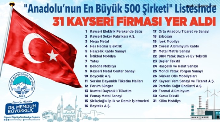 Kayseri ve Kocaeli’de büyük firmalar ekonomiye katkı sağlıyor inşaat mobilya ve lojistik sektörlerinde lider işletmeler bulunmaktadır